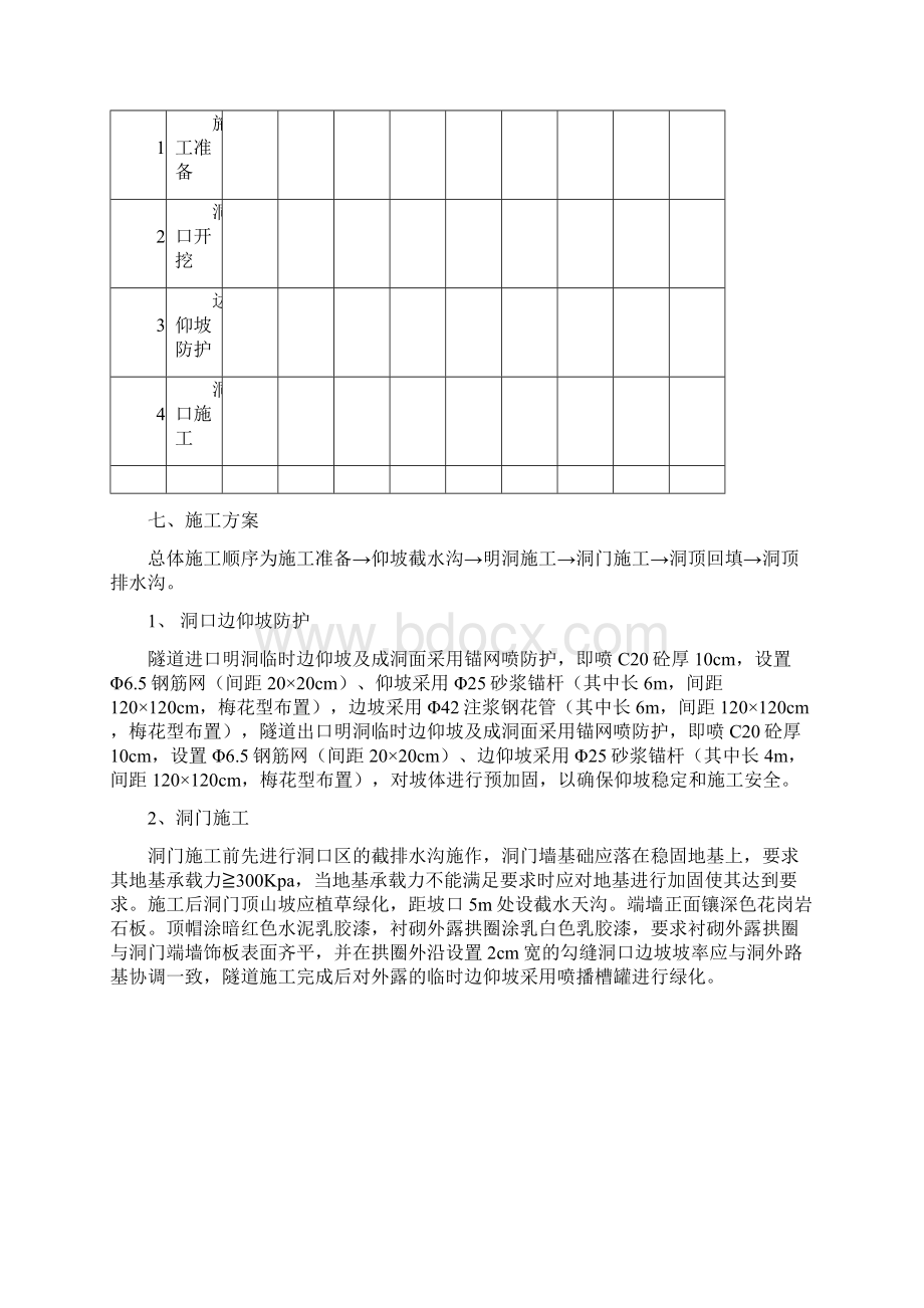 3德江隧道洞口及明洞开工报告.docx_第3页