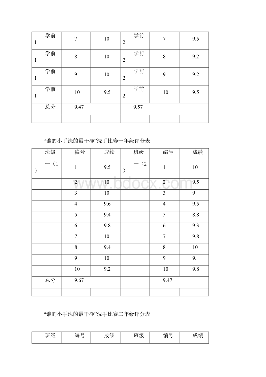 3洗手比赛文档格式.docx_第3页