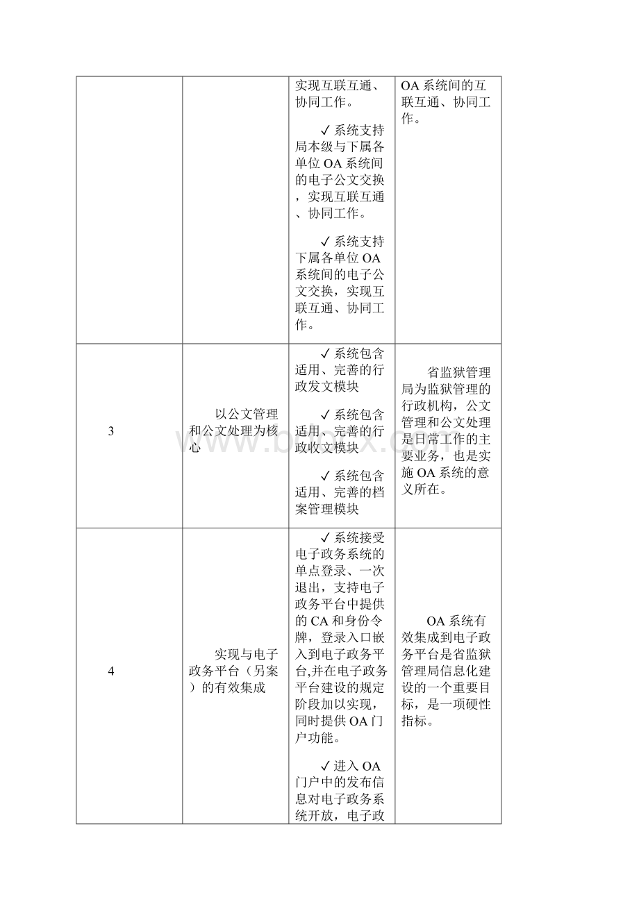 省监狱管理局办公自动化系统OA.docx_第2页