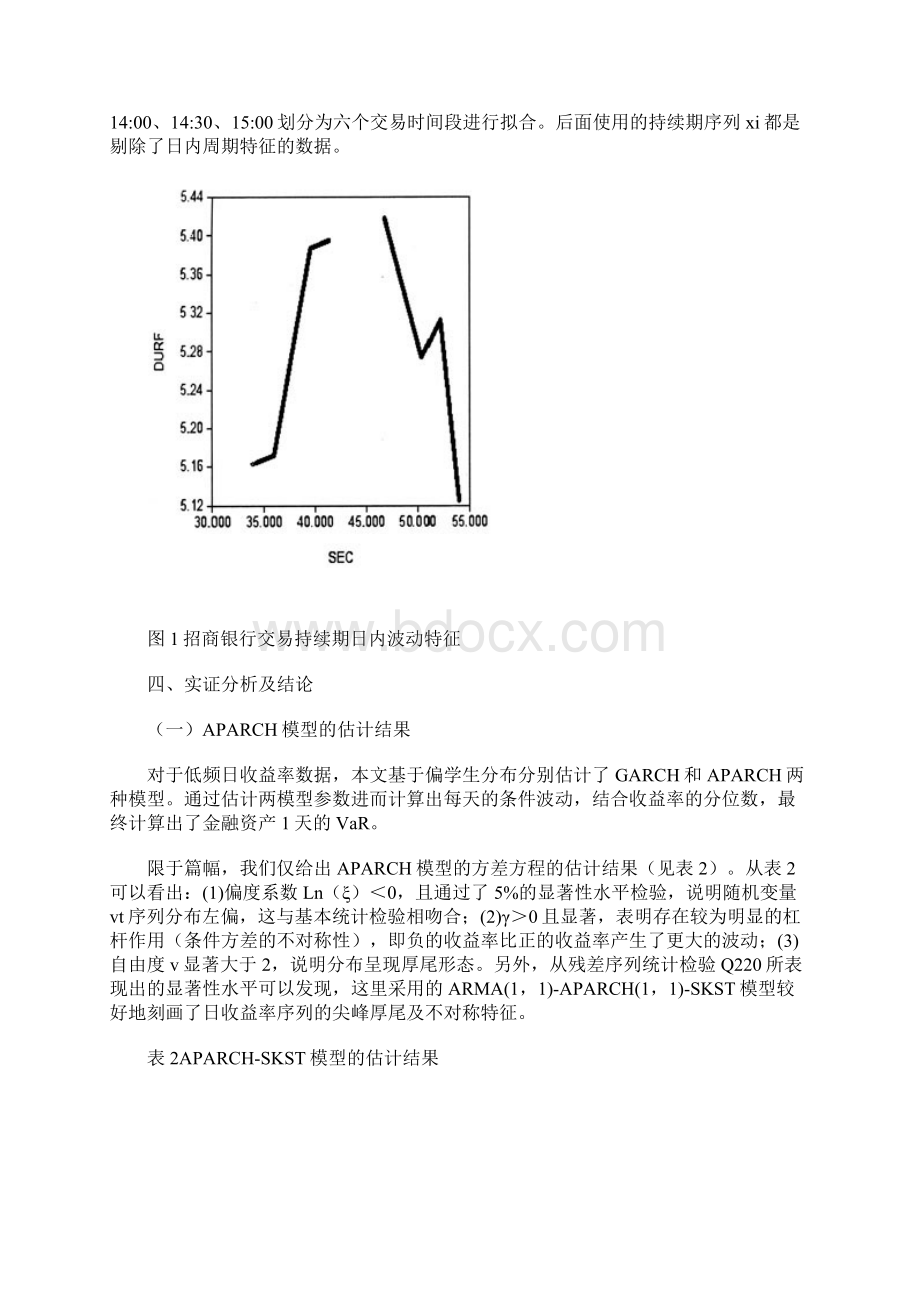 不同频率数据在金融市场VaR测度中的对比研究下文档格式.docx_第2页