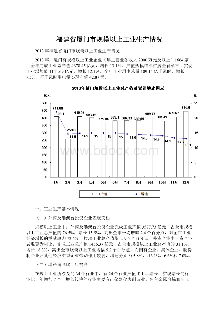 福建省厦门市规模以上工业生产情况Word文档下载推荐.docx