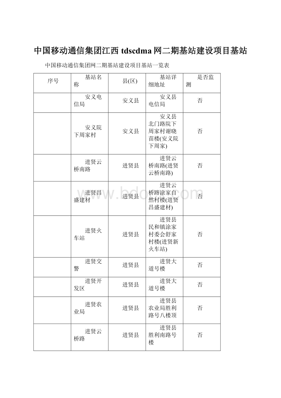 中国移动通信集团江西tdscdma网二期基站建设项目基站Word文档格式.docx_第1页