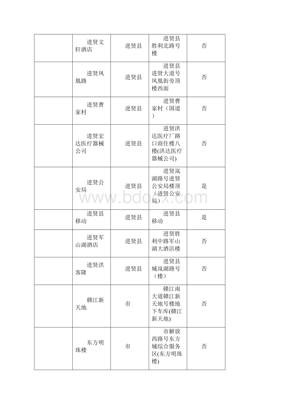 中国移动通信集团江西tdscdma网二期基站建设项目基站Word文档格式.docx_第2页