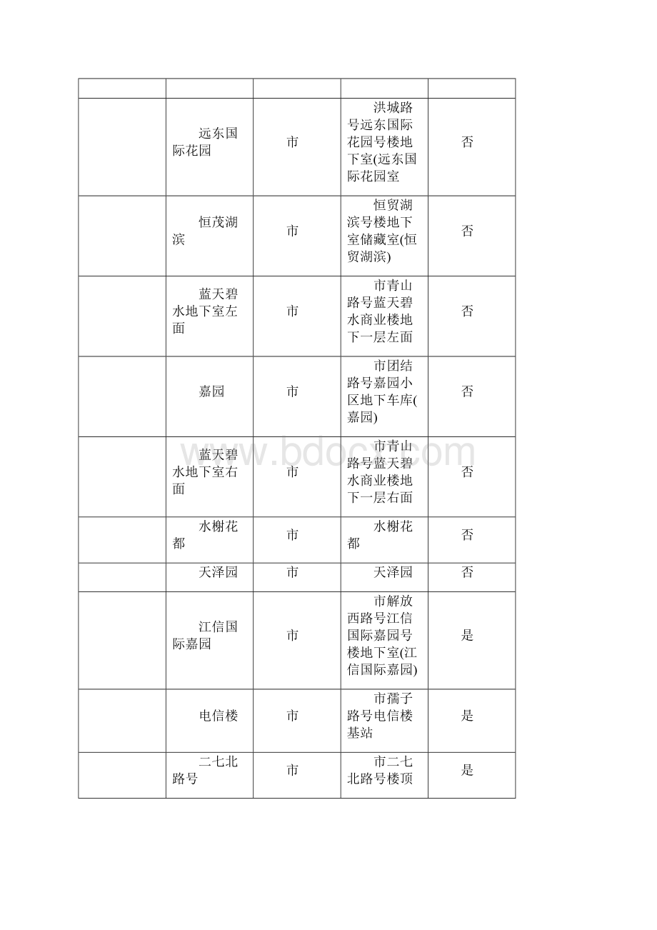 中国移动通信集团江西tdscdma网二期基站建设项目基站Word文档格式.docx_第3页