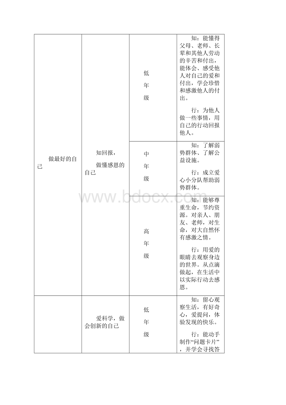 尚市镇中心小学德育工作体系.docx_第2页