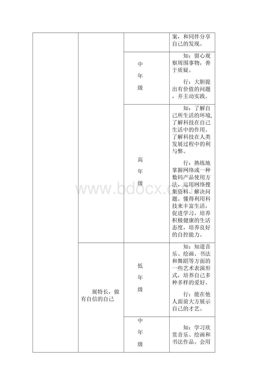 尚市镇中心小学德育工作体系.docx_第3页