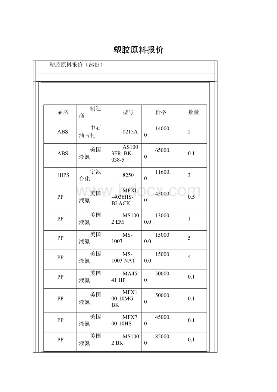 塑胶原料报价.docx