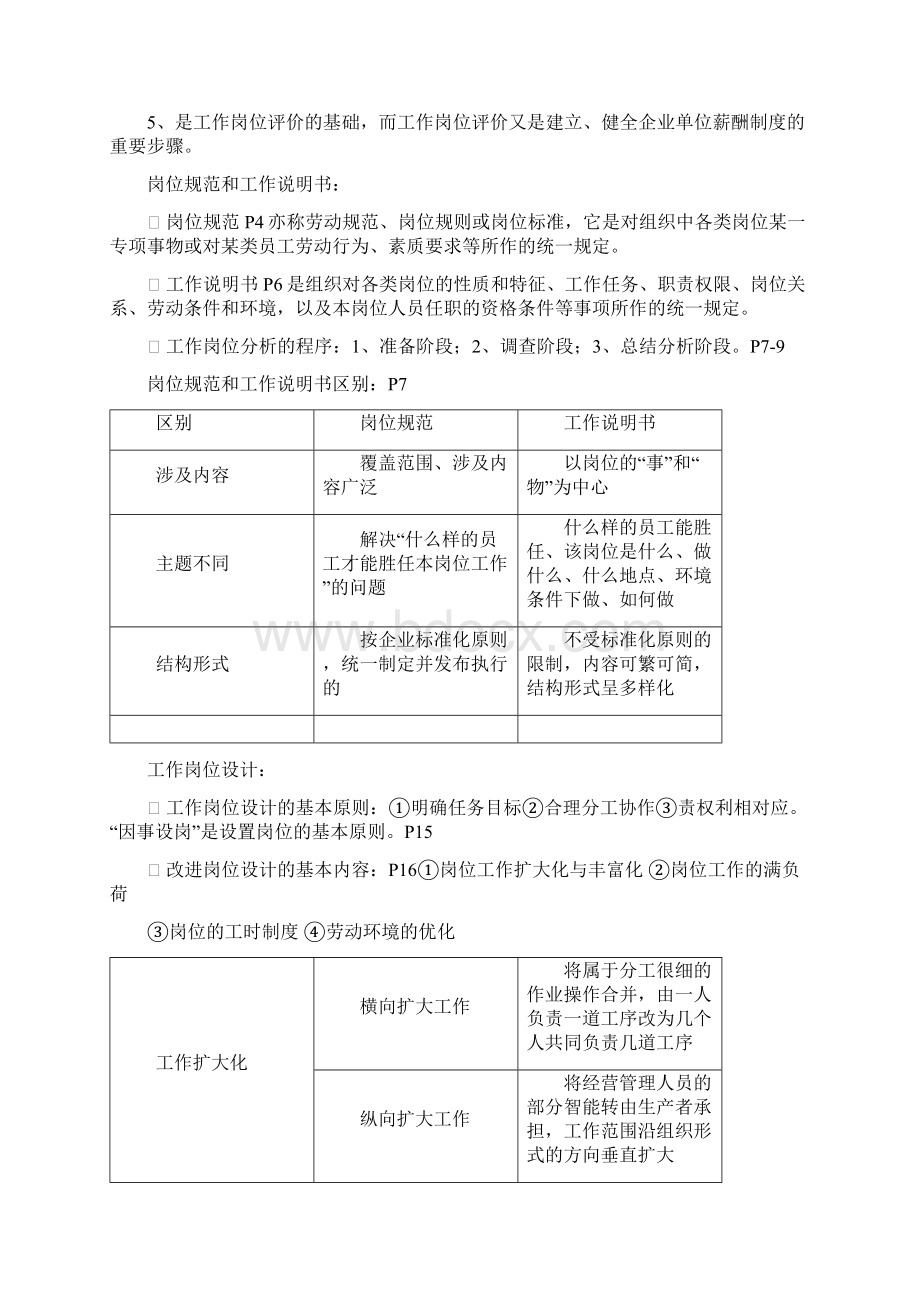 企业人力资源管理师三级总复习全1.docx_第2页