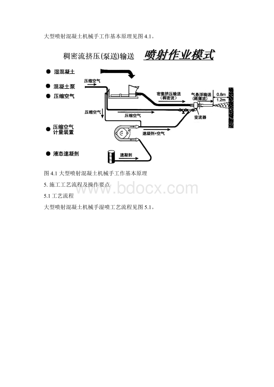 大型喷射混凝土机械手湿喷工艺施工工法文档格式.docx_第2页