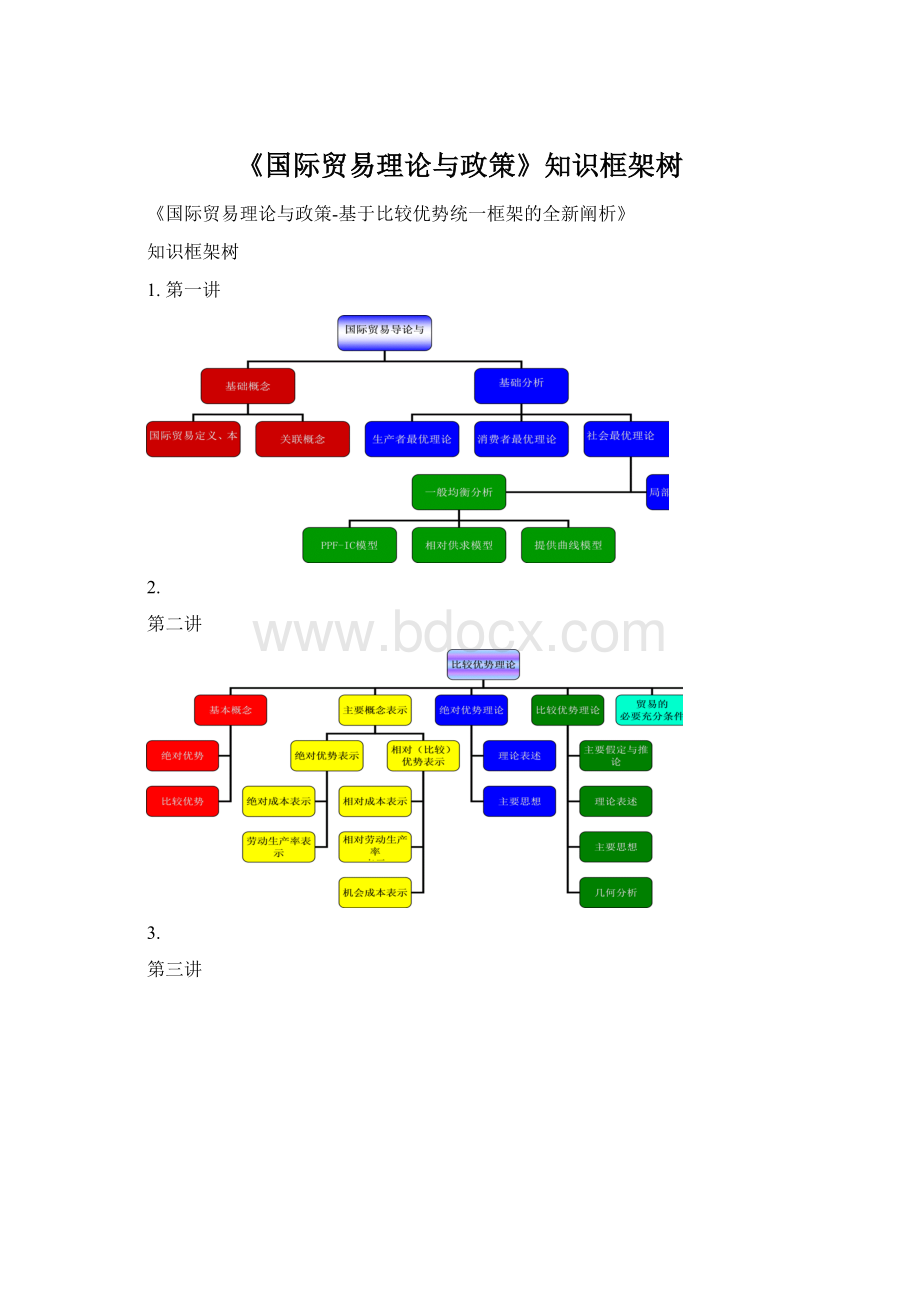 《国际贸易理论与政策》知识框架树.docx