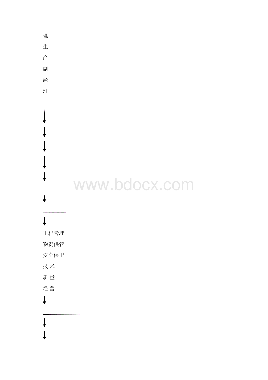 人工挖孔桩施工方案.docx_第3页