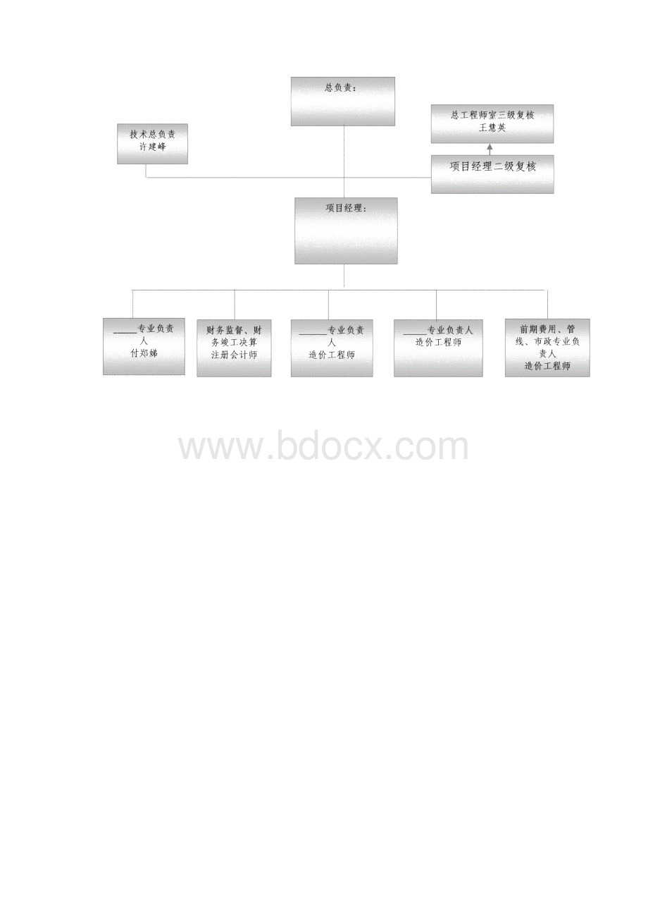 某工程财务监理实施细则Word下载.docx_第3页