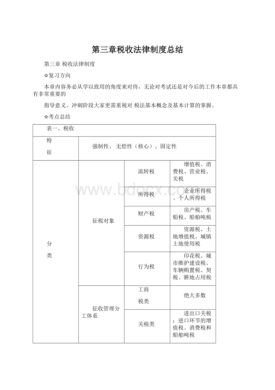 第三章税收法律制度总结文档格式.docx