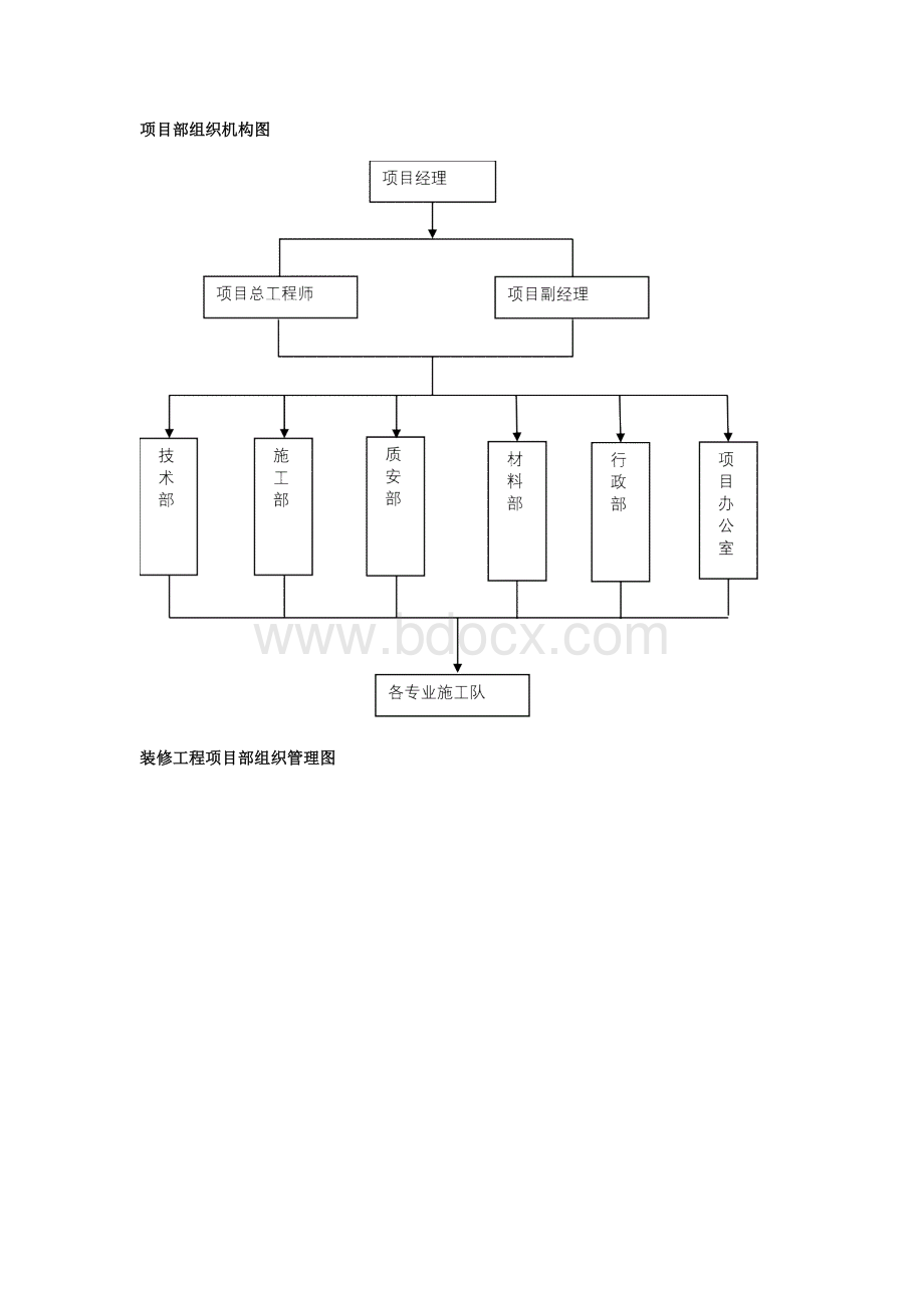 项目部组织机构图Word文件下载.docx