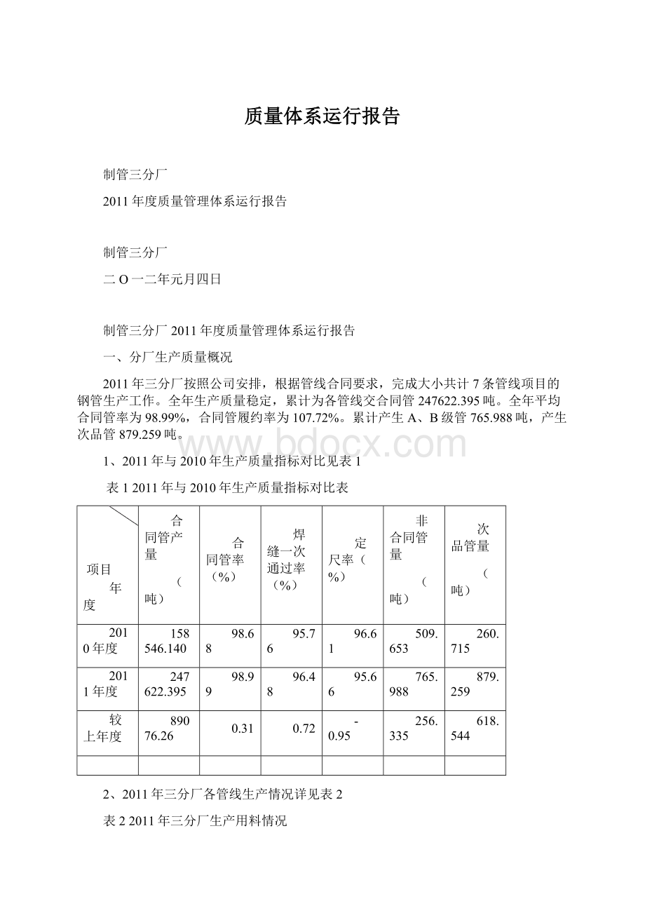 质量体系运行报告Word格式文档下载.docx_第1页