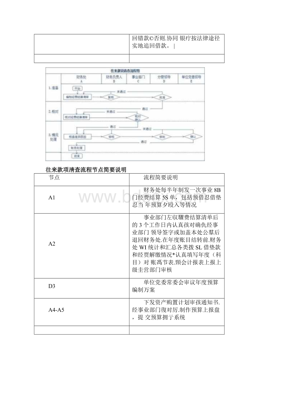 《行政事业单位内部控制规范》解读四.docx_第2页