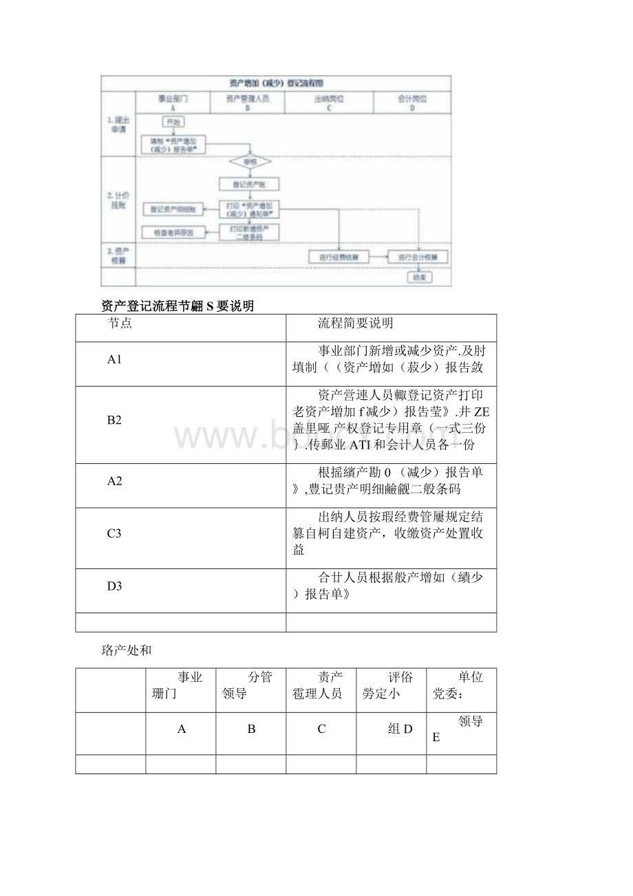 《行政事业单位内部控制规范》解读四.docx_第3页