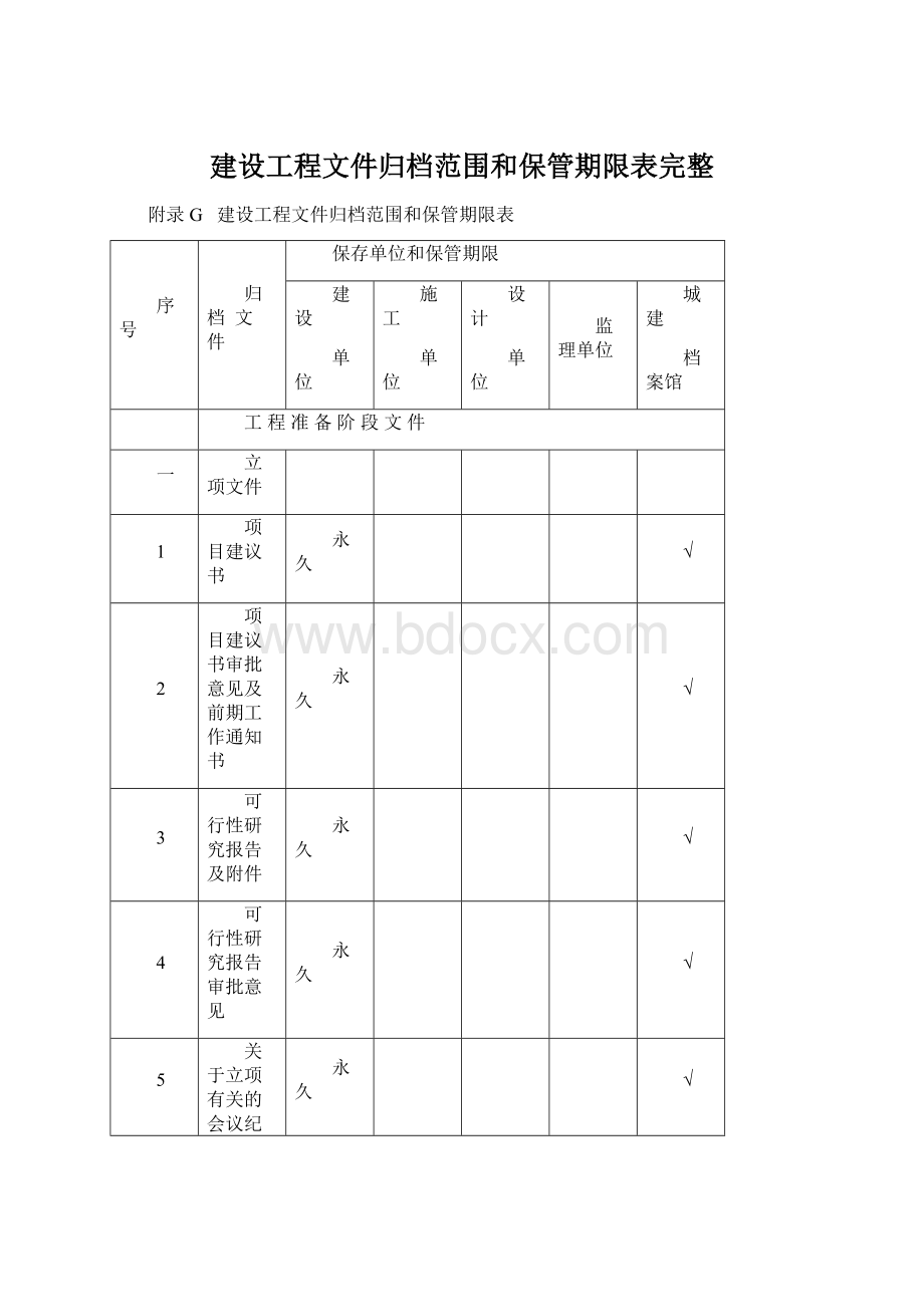 建设工程文件归档范围和保管期限表完整Word下载.docx