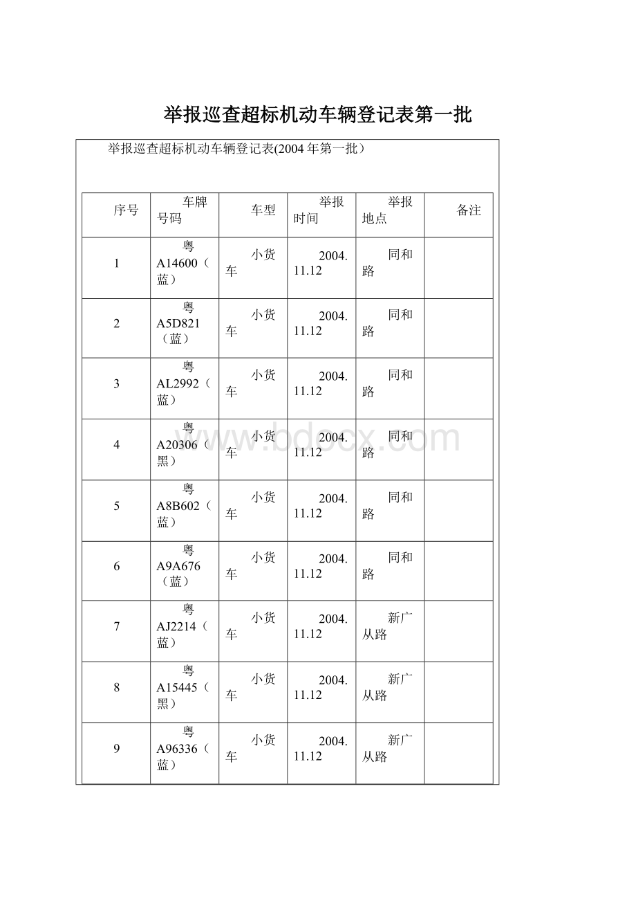 举报巡查超标机动车辆登记表第一批.docx