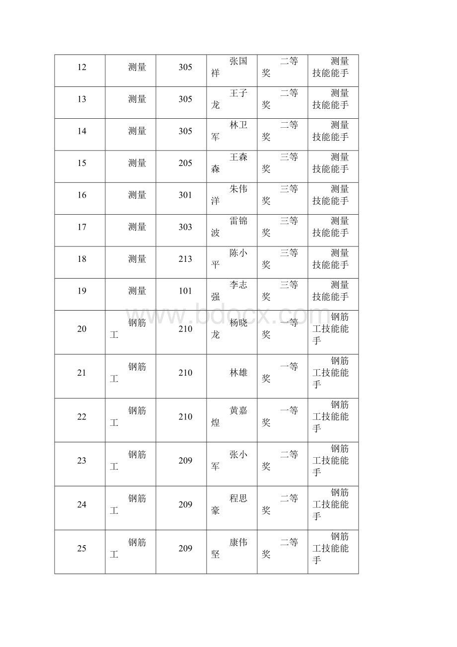 秋季开学典礼获奖学生.docx_第3页