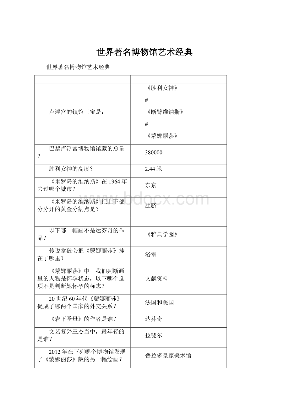 世界著名博物馆艺术经典Word文档下载推荐.docx