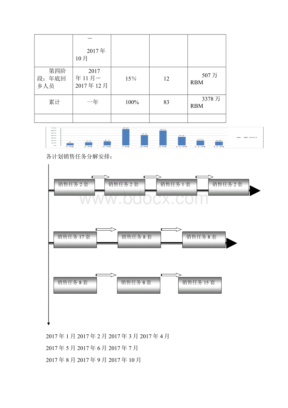 房地产项目销售年度营销计划.docx_第2页