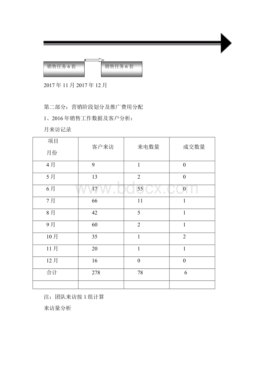 房地产项目销售年度营销计划.docx_第3页