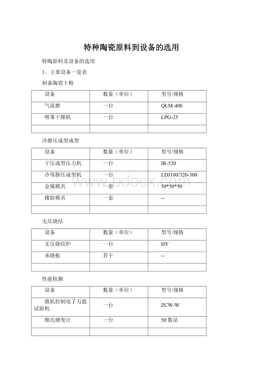 特种陶瓷原料到设备的选用Word文件下载.docx