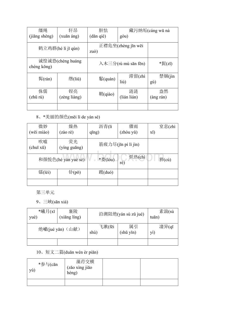 语文八年级上册生字词清单Word格式文档下载.docx_第3页