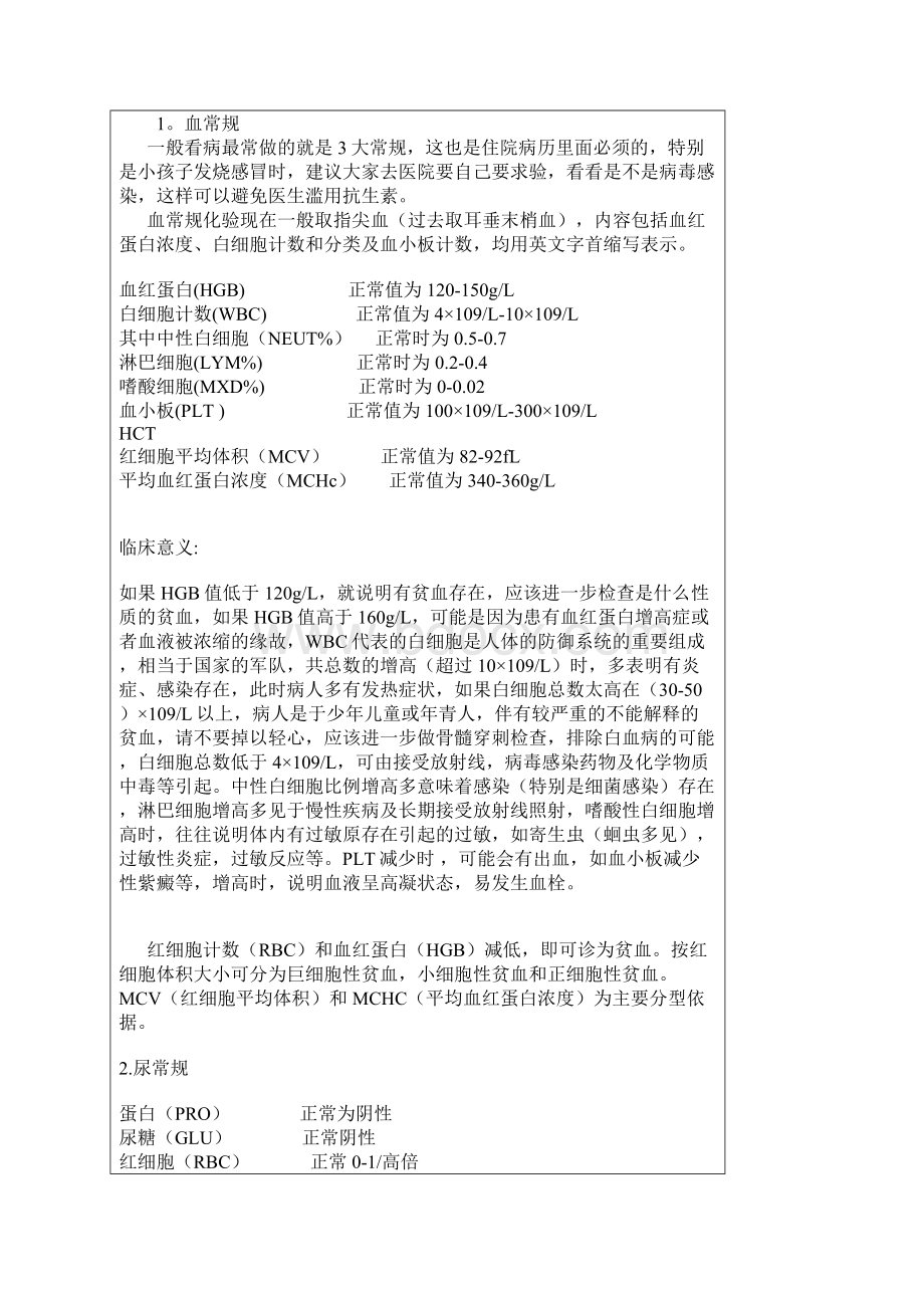 看病报告文档Word文档下载推荐.docx_第2页