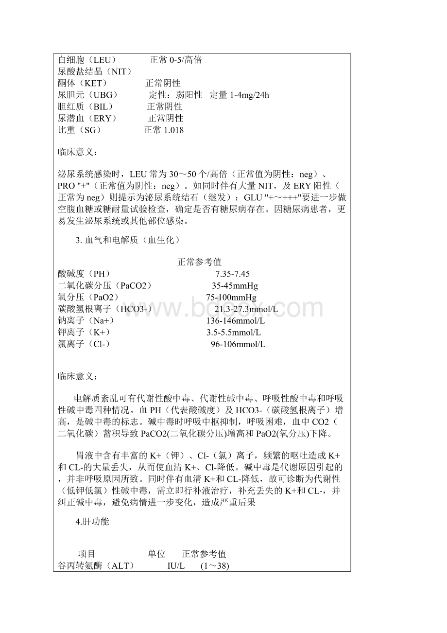 看病报告文档Word文档下载推荐.docx_第3页