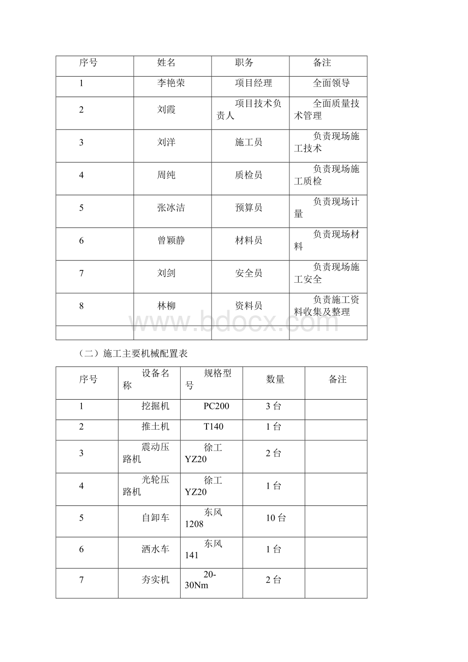 道路工程路基专项施工方案.docx_第3页