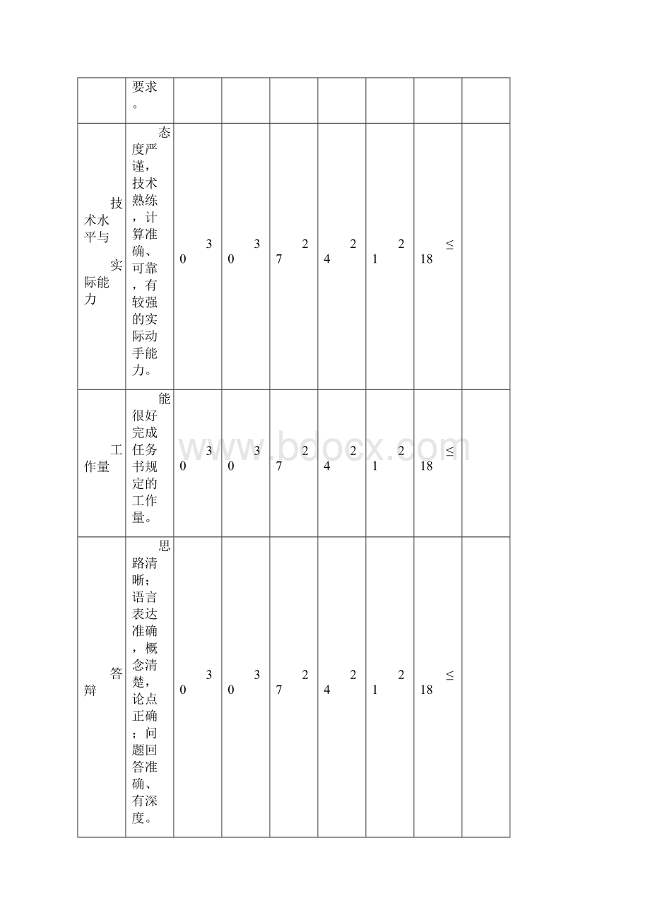 华北理工大学建筑工程学院结课设计 课程设计内容 办公用房土建工程预算书的编制文档格式.docx_第2页