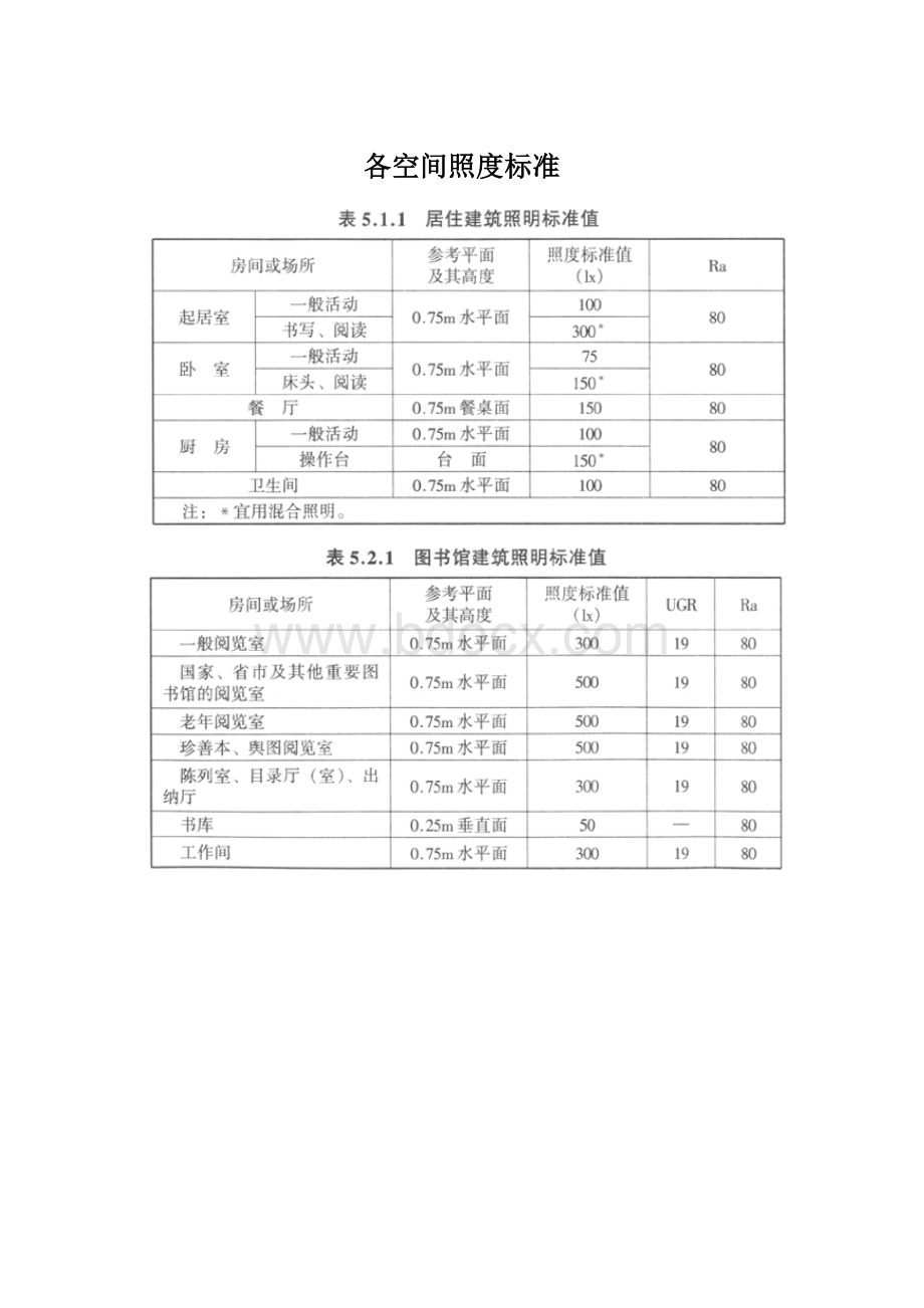 各空间照度标准.docx