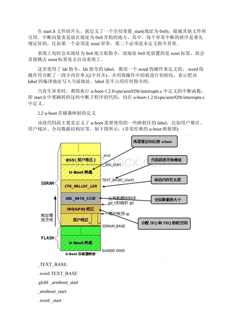 uboot120启动代码分析Word文档格式.docx_第2页