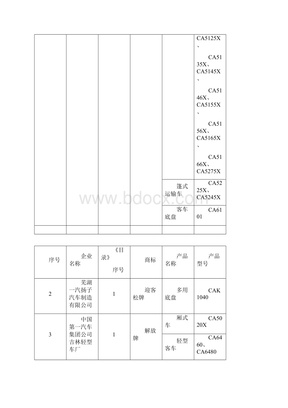 中华人民共和国国家经济贸易委员会.docx_第2页