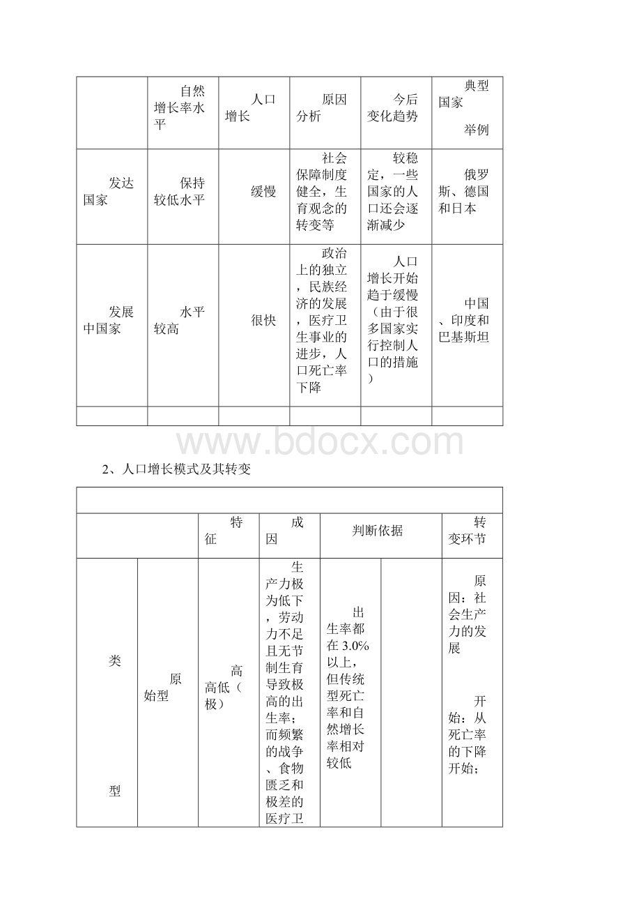 人口的变化.docx_第2页