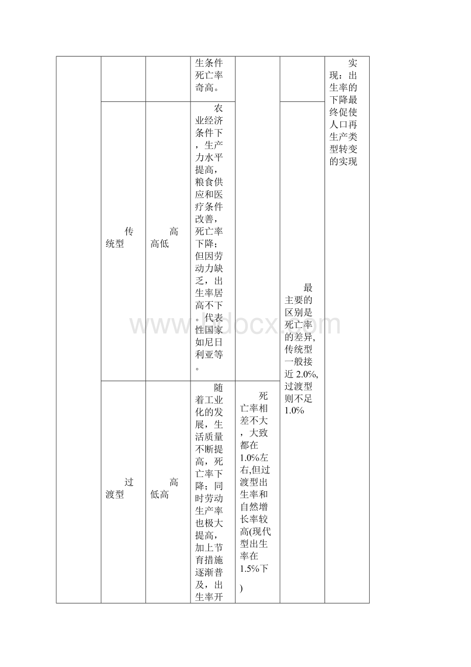 人口的变化文档格式.docx_第3页