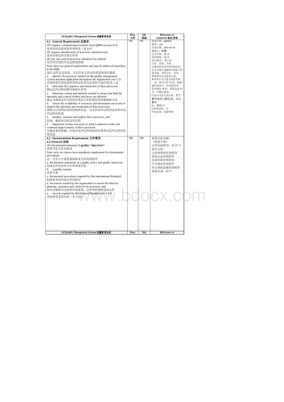 ISO9001质量管理体系现场审核记录参考.docx_第2页