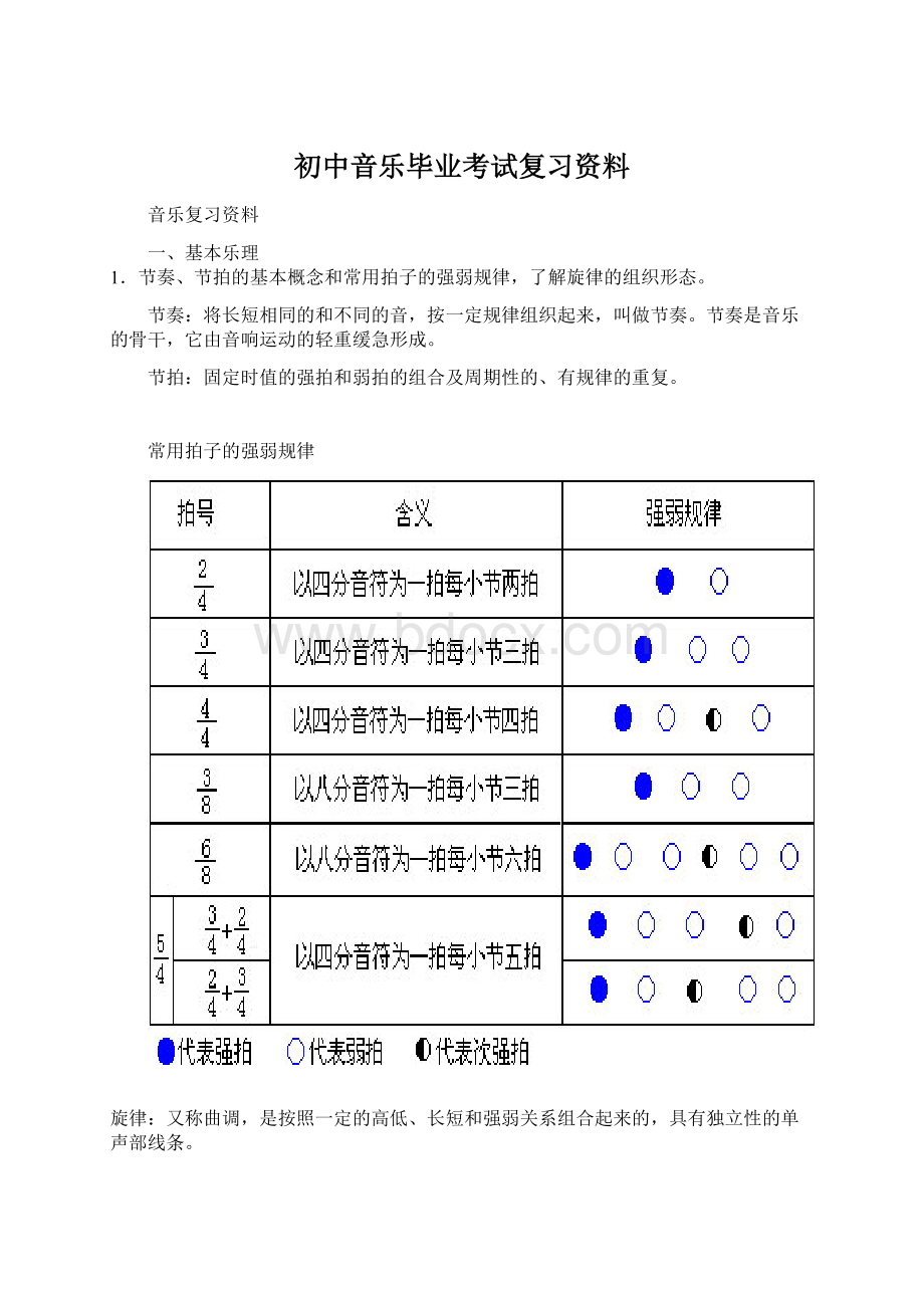 初中音乐毕业考试复习资料.docx