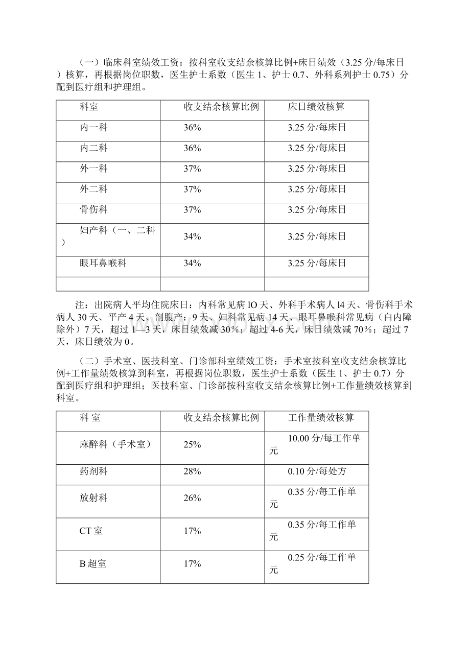 绩效工资分配方案.docx_第2页