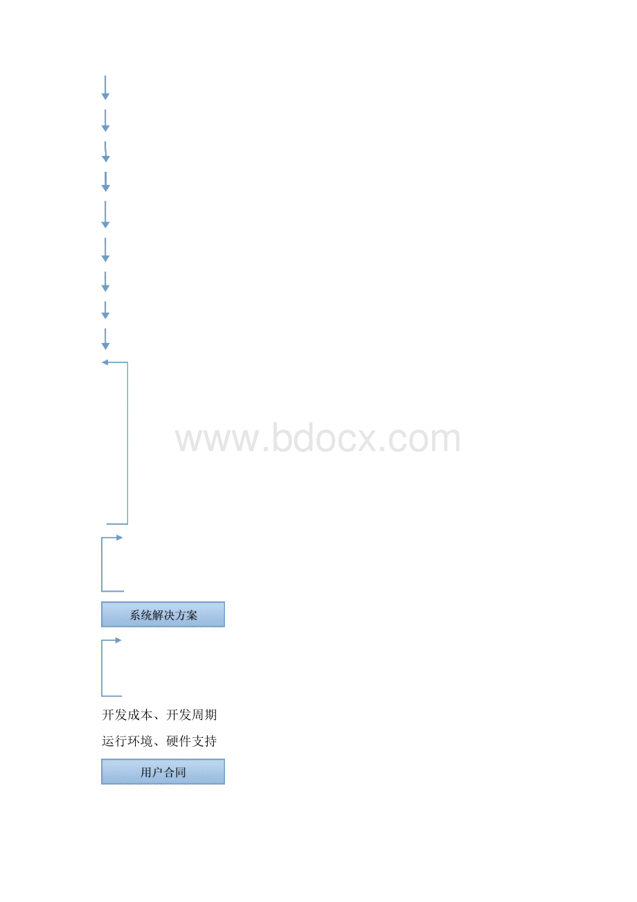 项目开发流程及报价文案辩析学习课件doc.docx_第2页