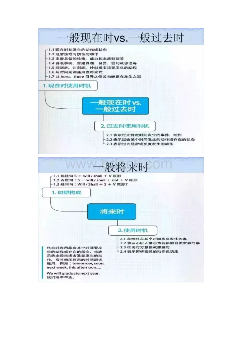 巧记初中英语语法知识点打印背诵版Word格式.docx_第2页