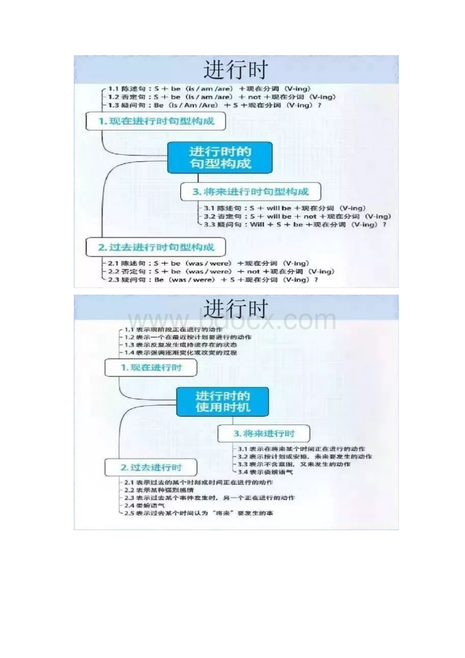 巧记初中英语语法知识点打印背诵版Word格式.docx_第3页