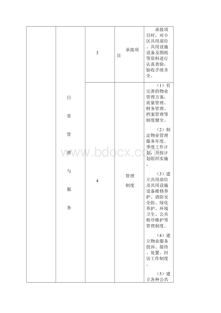 廊坊市区普通住宅区物业服务等级标准Word文档下载推荐.docx_第3页