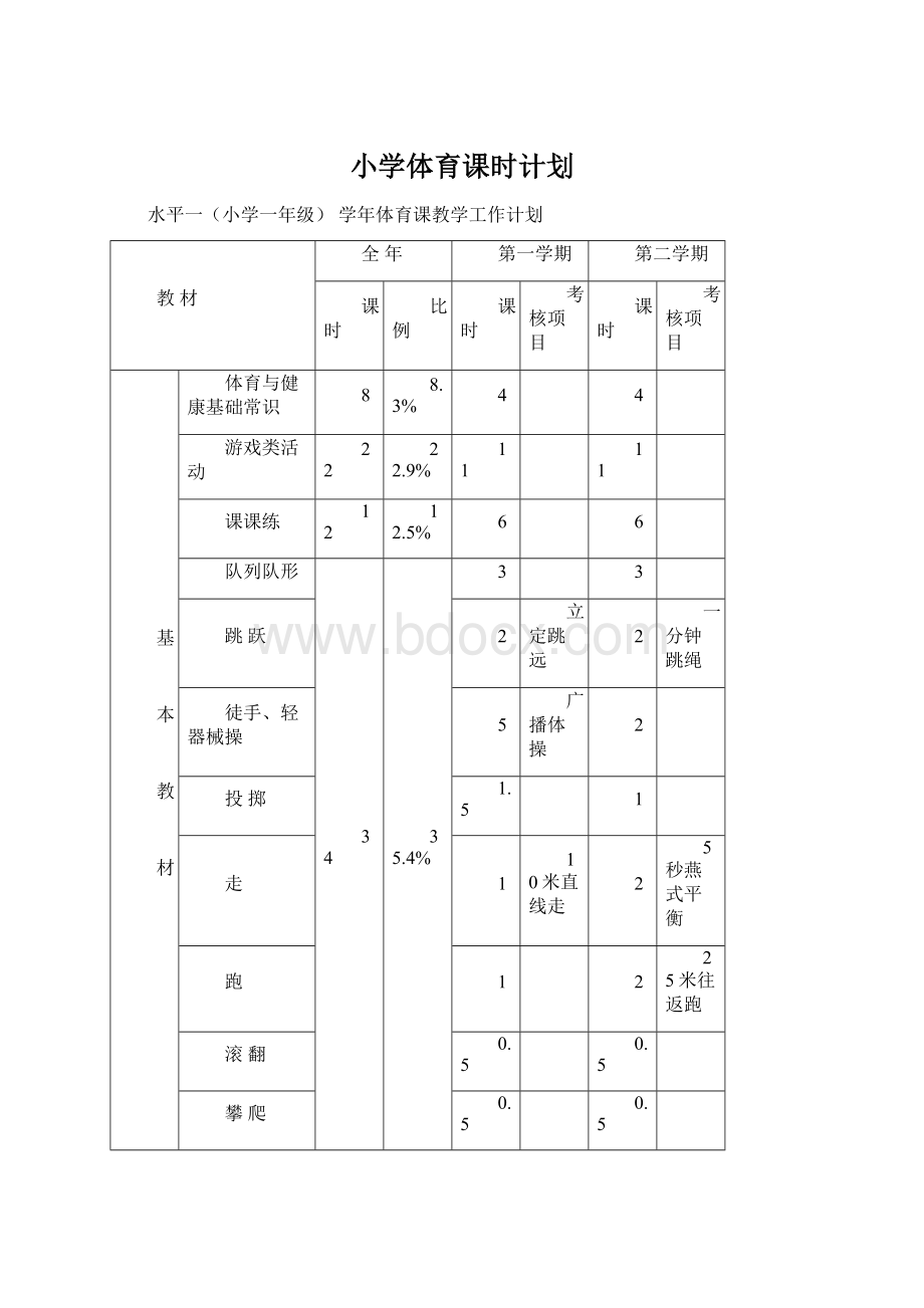 小学体育课时计划.docx_第1页