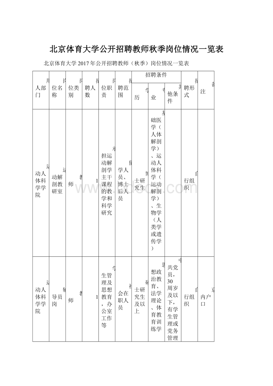 北京体育大学公开招聘教师秋季岗位情况一览表.docx_第1页