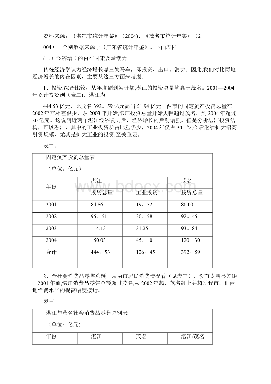 精品湛江与茂名经济发展比较分析Word文档下载推荐.docx_第2页