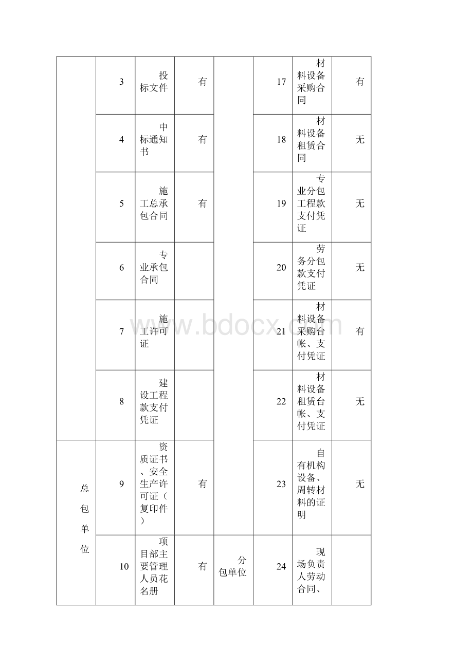 违法分包自查.docx_第3页