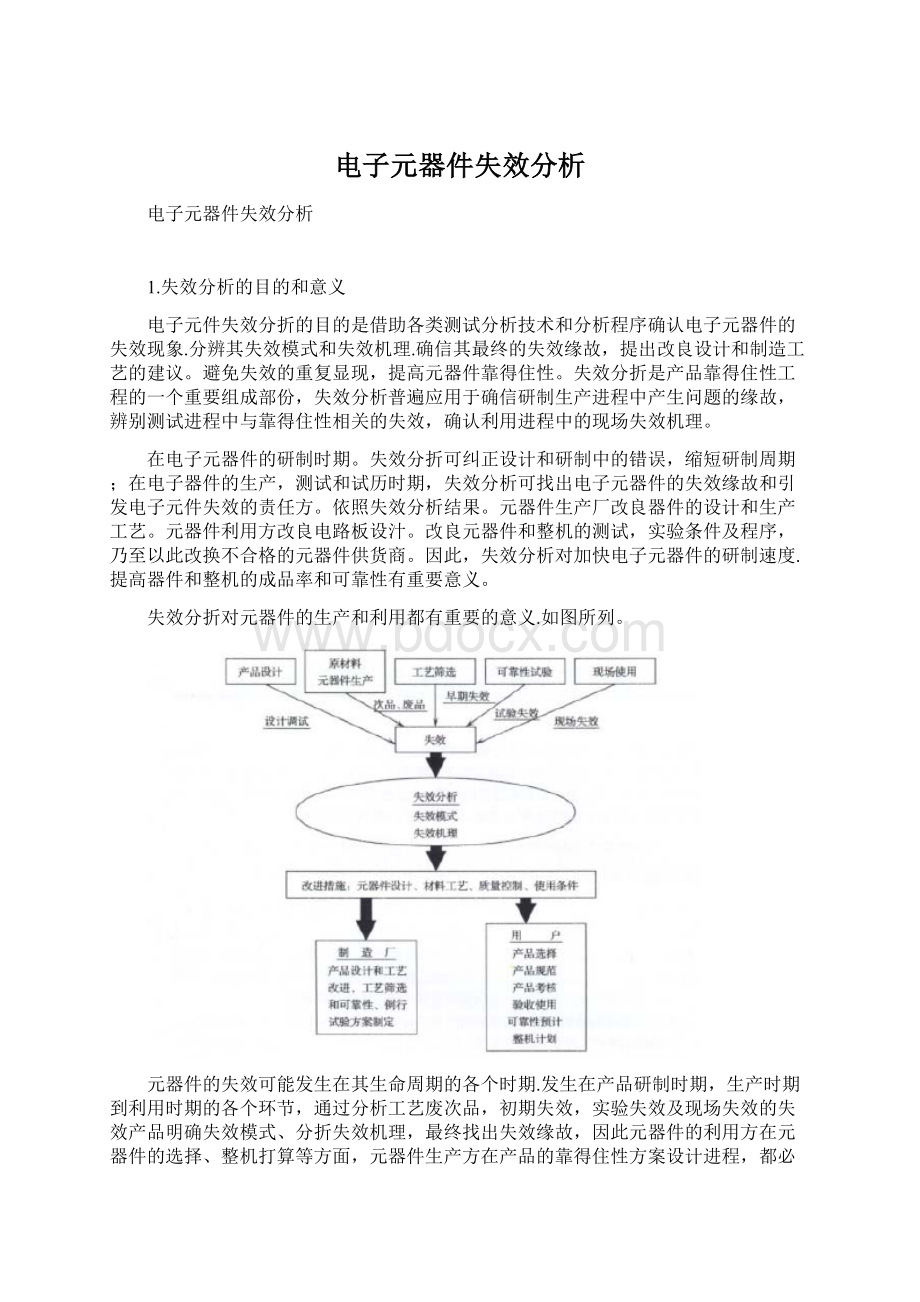 电子元器件失效分析.docx_第1页